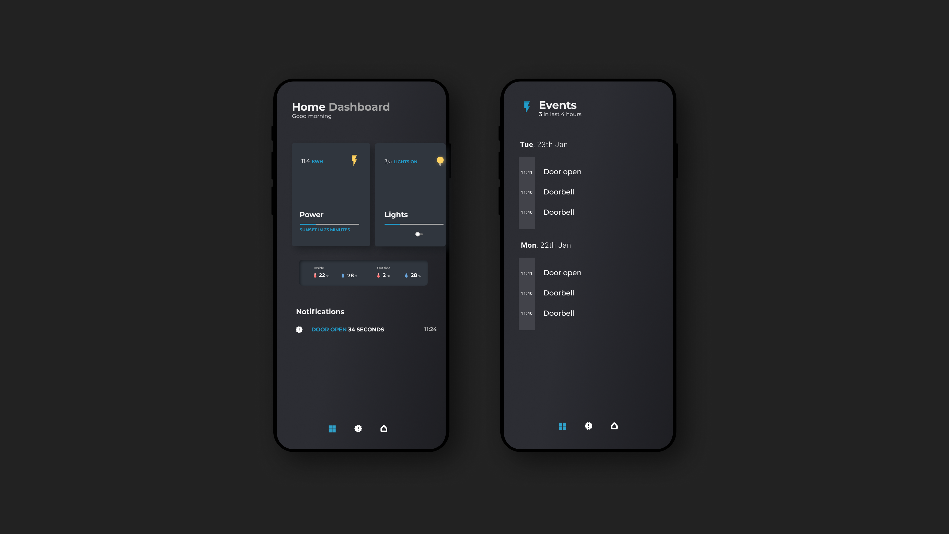 Home automation dashboard view